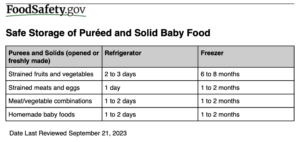 Safe Storage of Puréed and Solid Baby Food